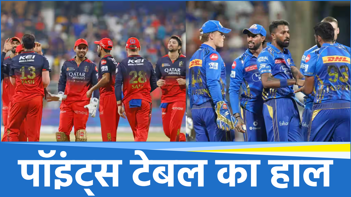 IPL Points Table