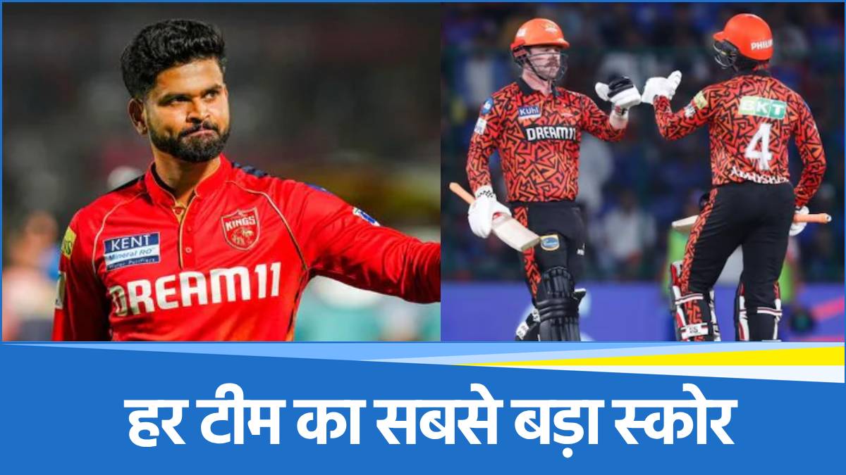 Highest Total Each Team in ipl 2025