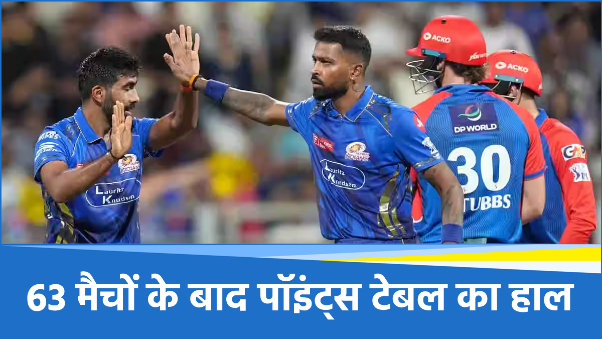 IPL 2025: मुंबई की धमाकेदार जीत, दिल्ली बाहर, प्लेऑफ की 4 टीमों की तस्वीर साफ