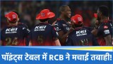 RCB