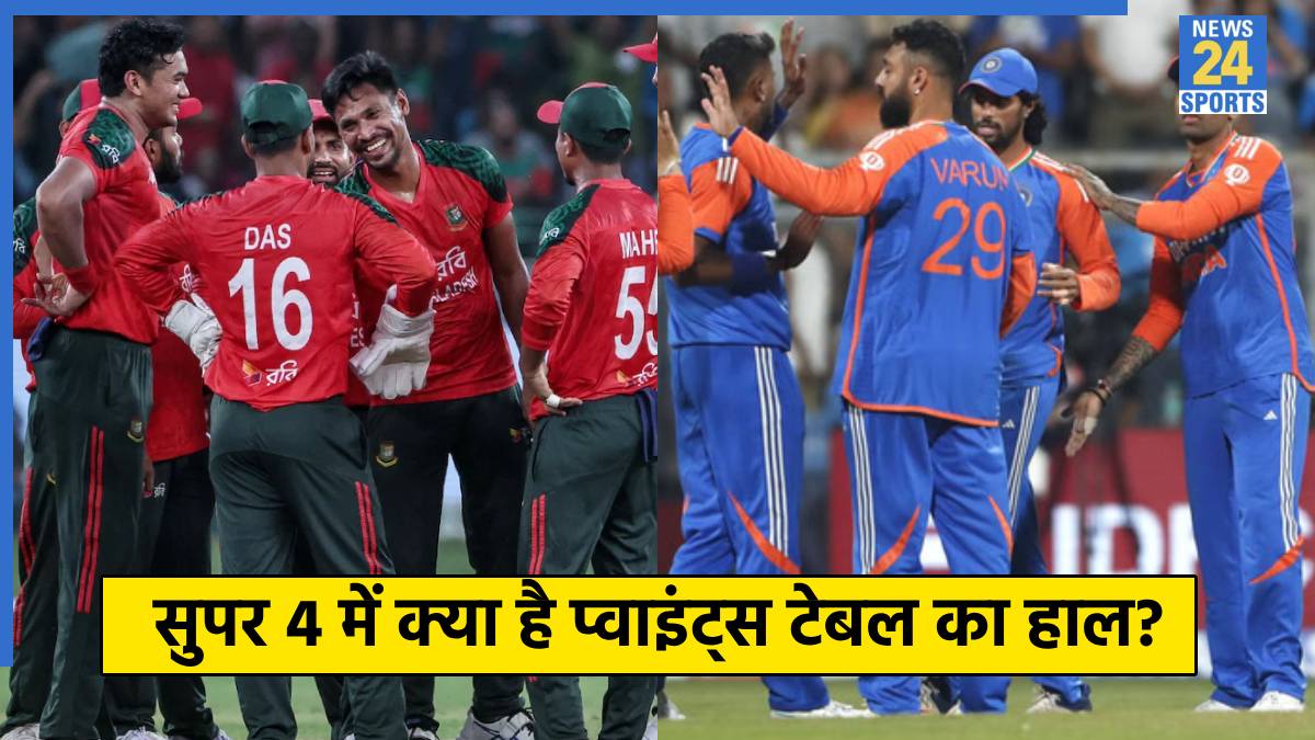 Asia Cup 2025 Asia Cup 2025
